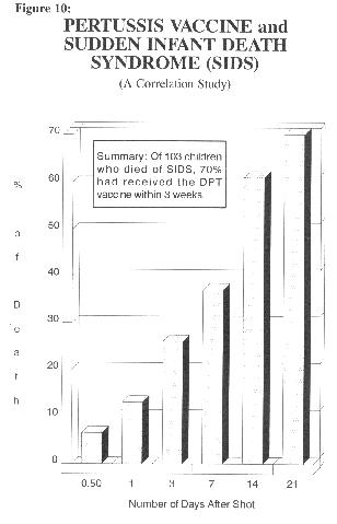 [DPT & SIDS Study #2]