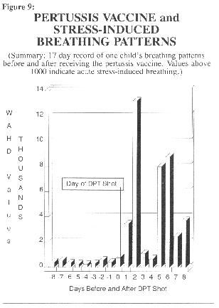 [DPT & SIDS Study #1]